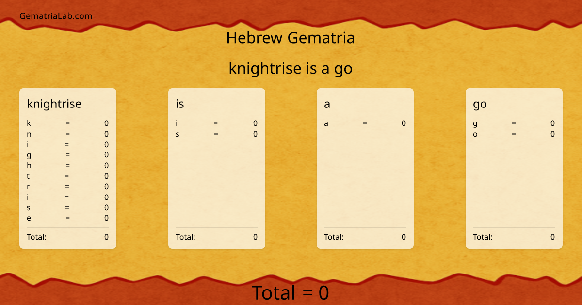 knightrise is a go in hebrew Gematria